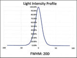 CUSTOM LED TURN SIGNALS FOR CUSTOM USE